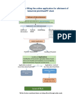 Procedure For Filling The Online Application For Allotment of Industrial Plot PDF