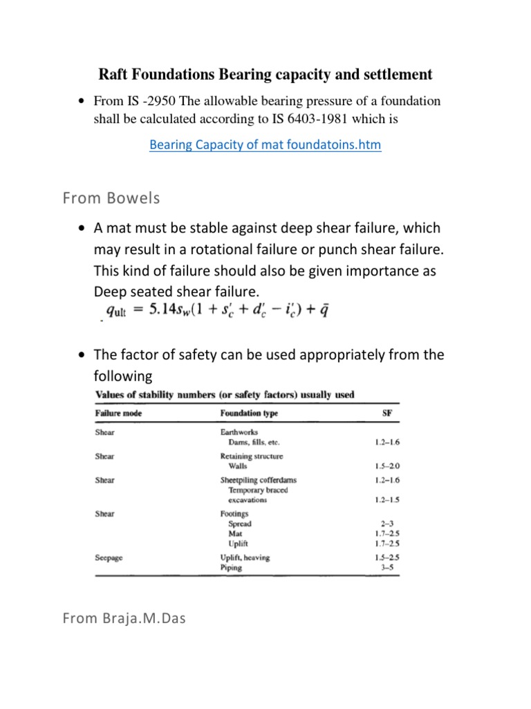 Raft Foundations Bearing Capacity and Settlement Report PDF PDF