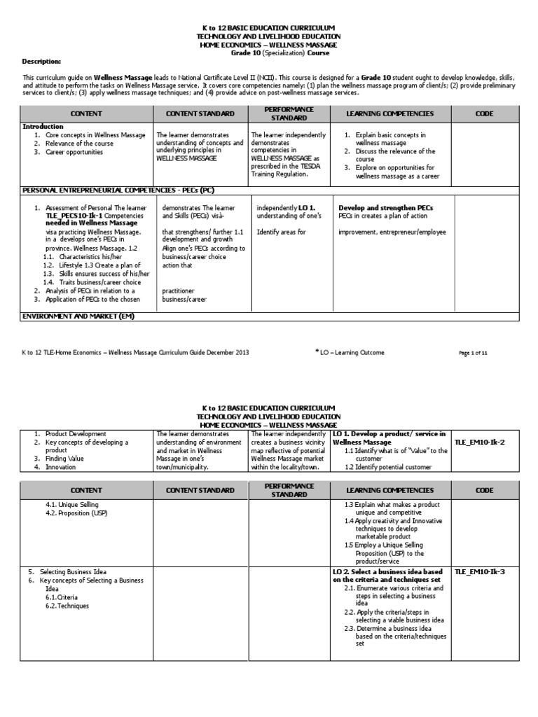 Wellness Massage For Grade 10 PDF Massage Curriculum