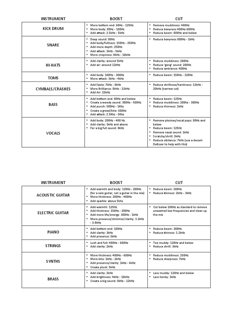 EQ Cheat Sheet for Instruments | PDF | Guitars | Sound Production