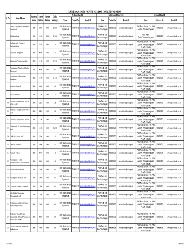List of PWD Roads With Contact Numbers PDF
