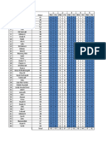 Penelitian Desa Sukahayu