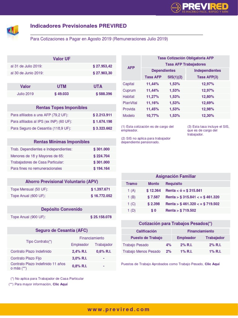 Indicadores Aiep 2020 PDF Finanzas personales Compensación laboral