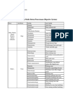 Terminologi Medis Sistem Pencernaan