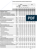 Proiect Buget2016