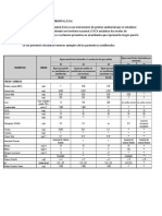 Estándar de Calidad Ambiental