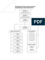 Carta Organisasi