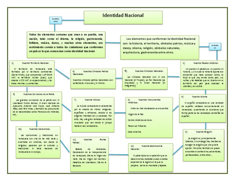 identidad nacional mapa Venezuela Entretenimiento (general)