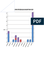 Pencapaian Program TB - Paru Per Desa TH 2019 Grafik