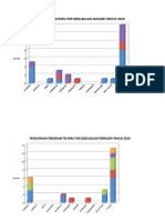 Pencapaian Program TB - Paru Per Desa TH 2019 Grafik Bulan September