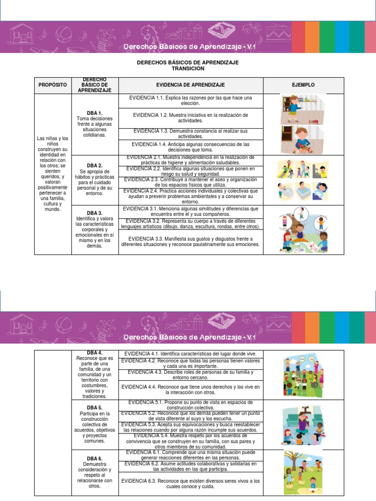 DBA Resumen | PDF | Las emociones | Aprendizaje