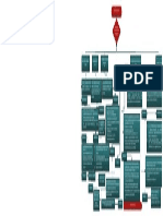 Mapa Conceptual Tipos Sociedades - Sebastian JImenez