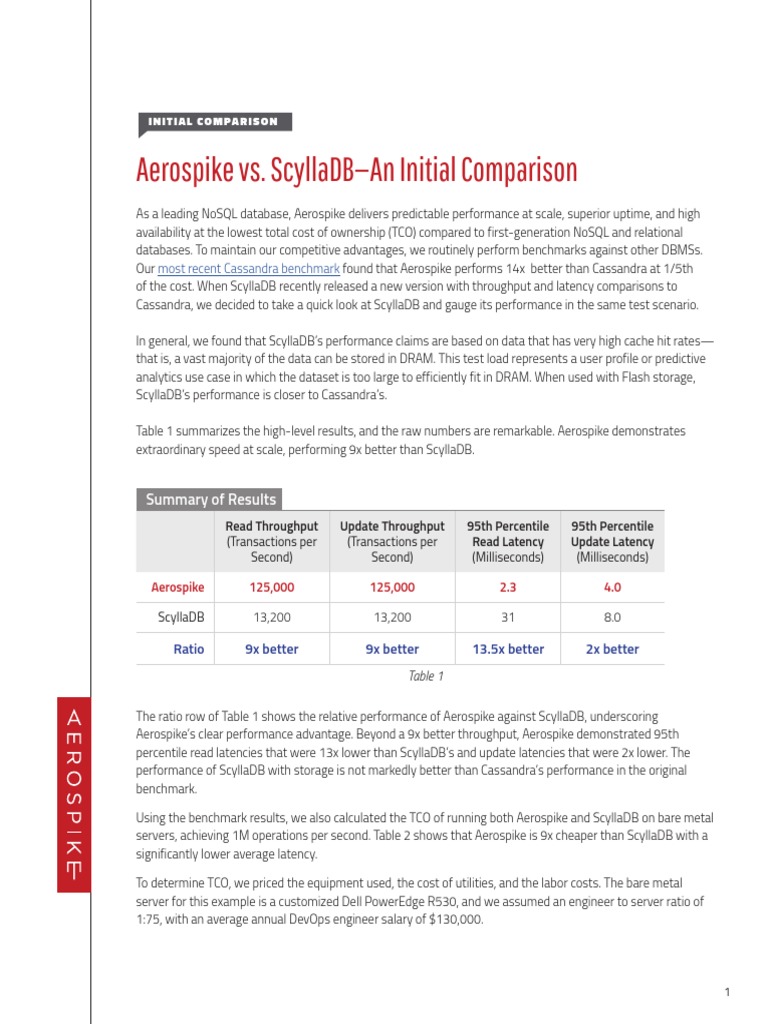 Aerospike Benchmark - Aerospike ScyllaDB Initial Comparison | PDF | No ...