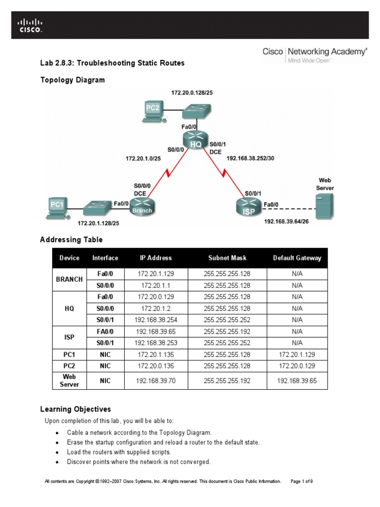 Lab 2.8.3: Troubleshooting Static Routes Topology Diagram: Device ...