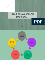 Unsur Budaya Dalam Masyarakat