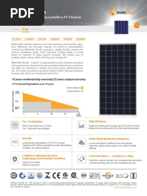 Data Sheet ZN Shine | PDF | Photovoltaics | Solar Panel