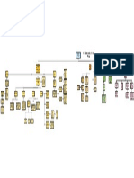 Mapa Conceptual 2