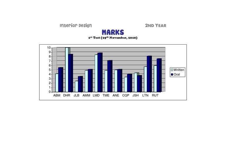 2nd Year Interior Design Test Results | PDF