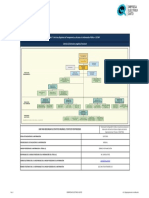 Organigrama de La Institución