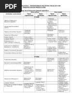REGIMEN-DE-CORRELATIVAS-Prof.-Artes-Visuales