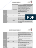 Tabla Descriptiva Matemáticas PDF
