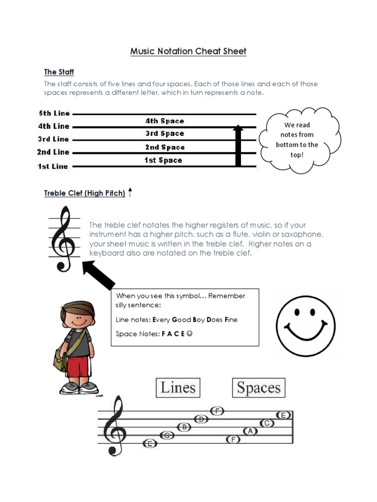 Music Notation Cheat Sheet Guide | PDF