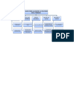 Diagrama de Arbol - Estrategia de Organización de La Información