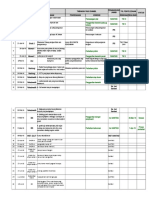 Hasil Evaluasi Supervisi Terpadu