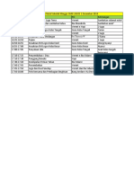 RUNDOWN SM 1 DESEMBER 2019