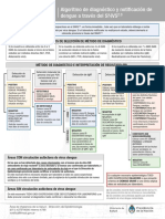 Detección y notificación de casos de Dengue a través del SNVS2.0