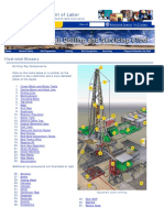 - Drilling Rig Components. Illustrated Glossary