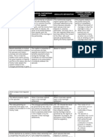 Matrix of Property Regime PDF