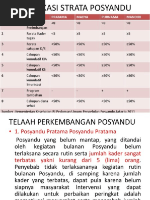 Klasifikasi Strata Posyandu Rahmi 2020 Pdf