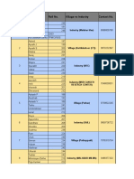 OM Group List Section D