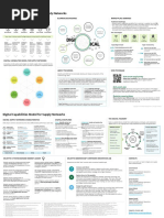 us-digital-capabilities-model-for-supply-networks-placemat