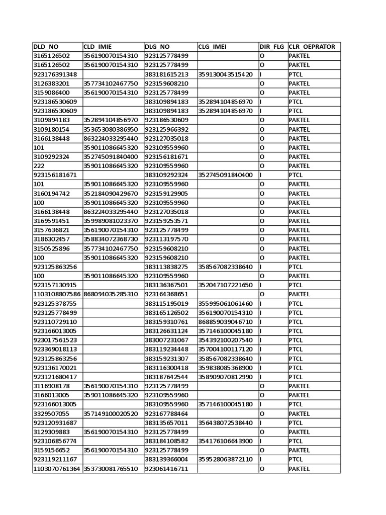 Mobile Network Data Analysis | PDF | Technology & Engineering