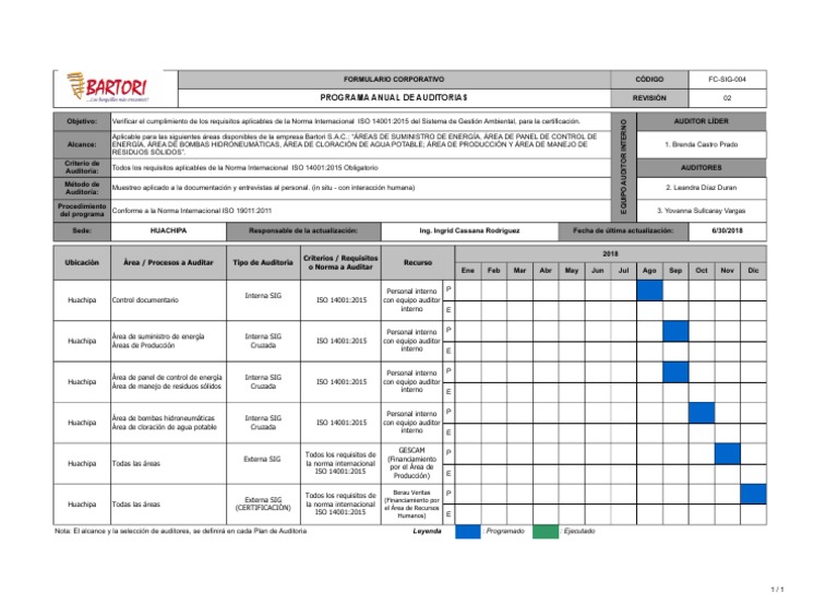Programa Anual de Auditorías ISO 14001 | PDF | Auditoría | Contralor