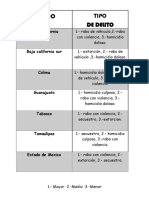 Tabla de Delitos Por Estado de Mayor A Menor