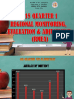 Ormoc City Division Academic Performance Report