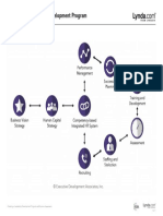 01 - 03 - Leadership Development Model