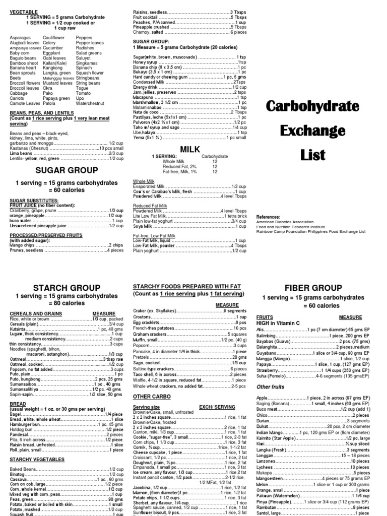 Philippines CARBOHYDRATE EXCHANGE LIST and FAT AND PROTEIN EXCHANGE