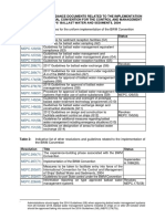 Compilation of Relevant Guidelines and Guidance Documents - May 2018