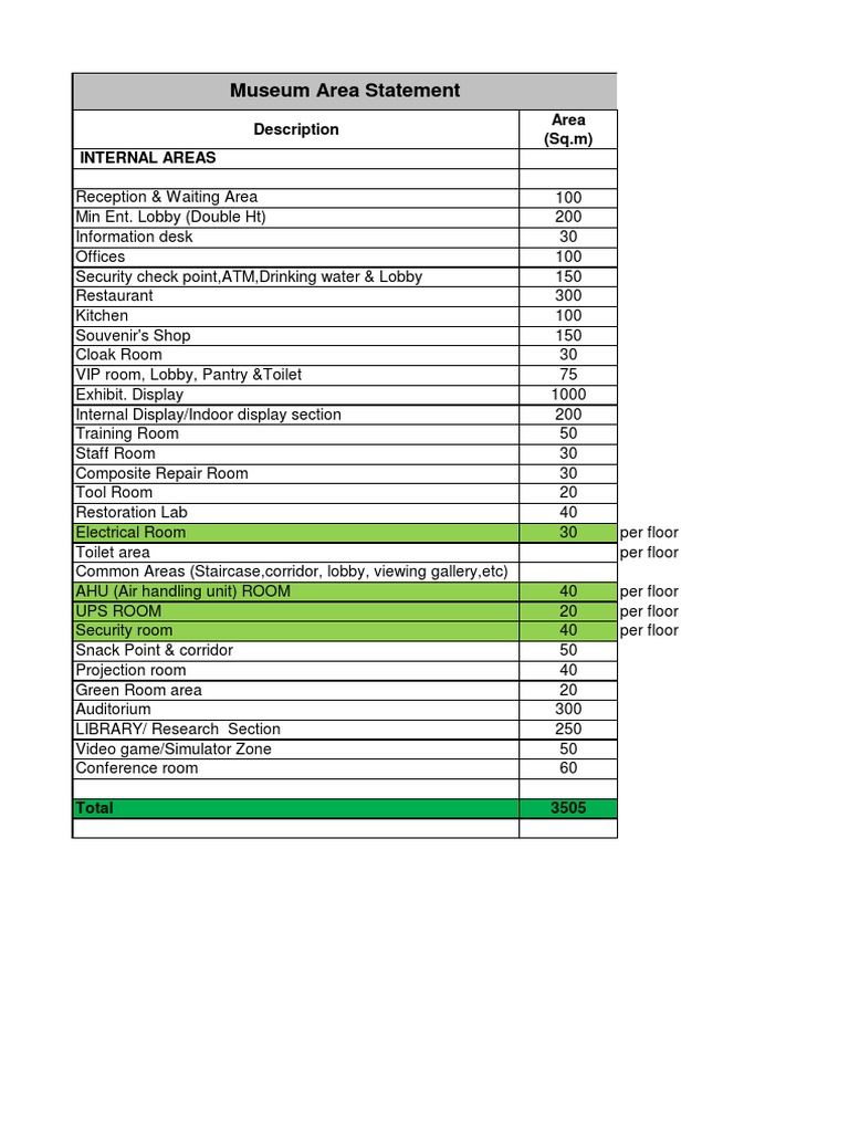 Museum Area Statement PDF | PDF