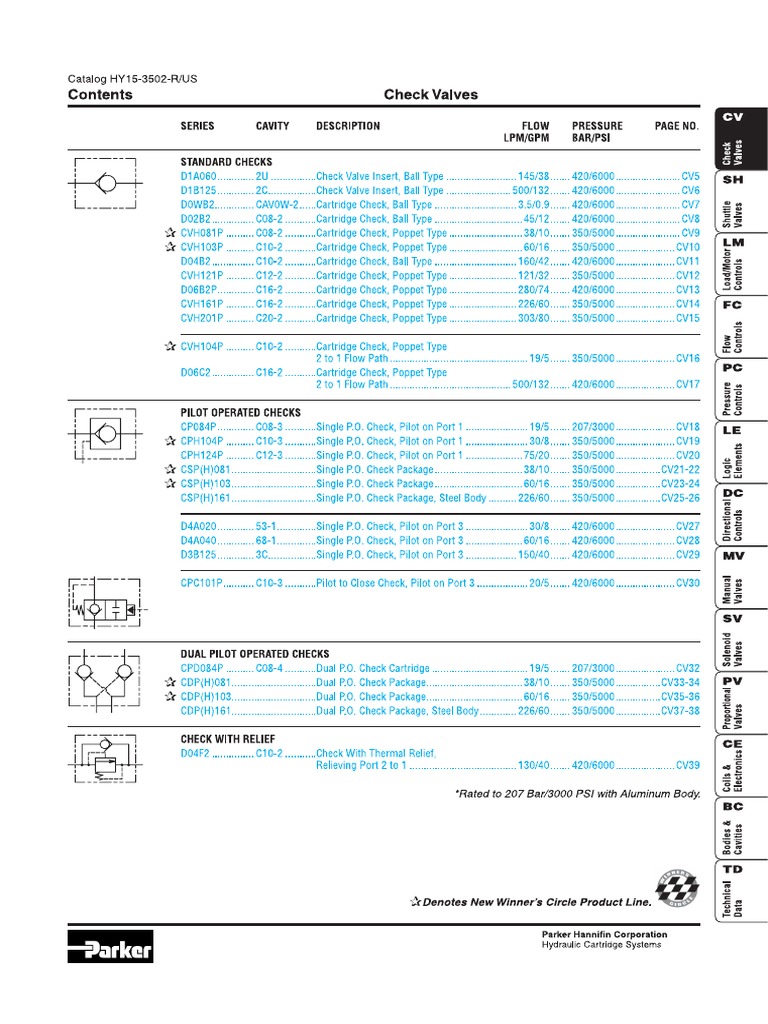 Parker Check Valves PDF PDF