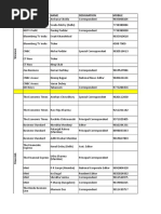 Logistic Media List