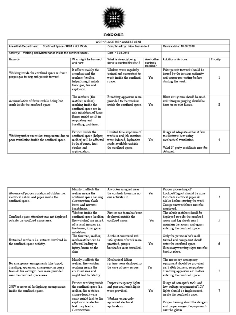 Hsw2 Workplace Risk Assessment Pdf Welding Construction