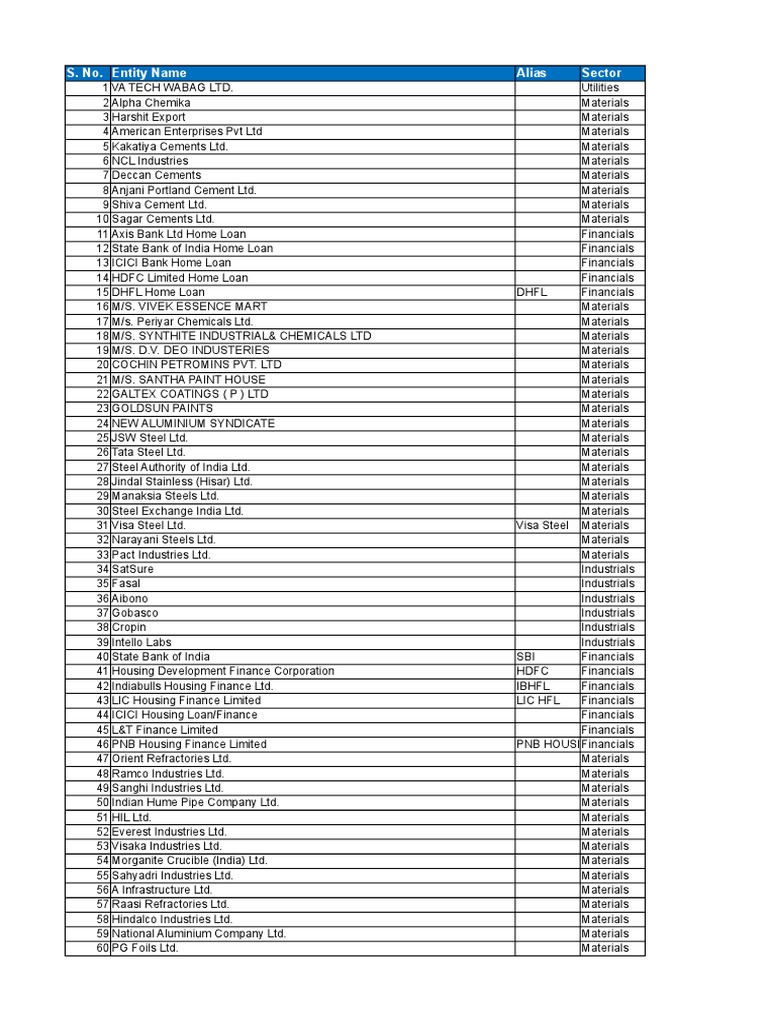 Master File Pre Listing Xlsx Mining Health Care