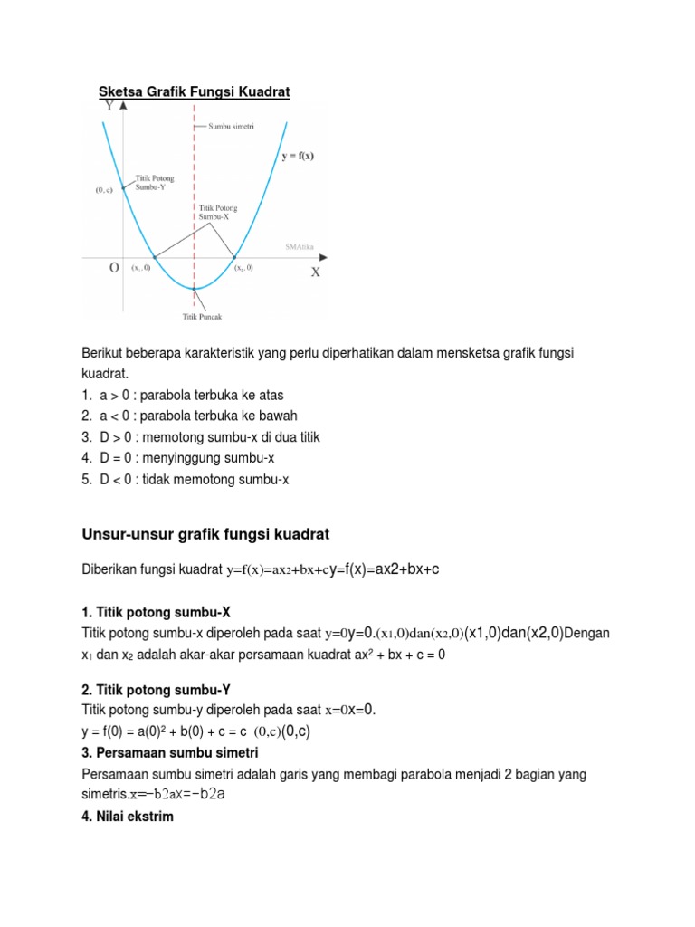 Sketsa Grafik Fungsi Kuadrat Docx