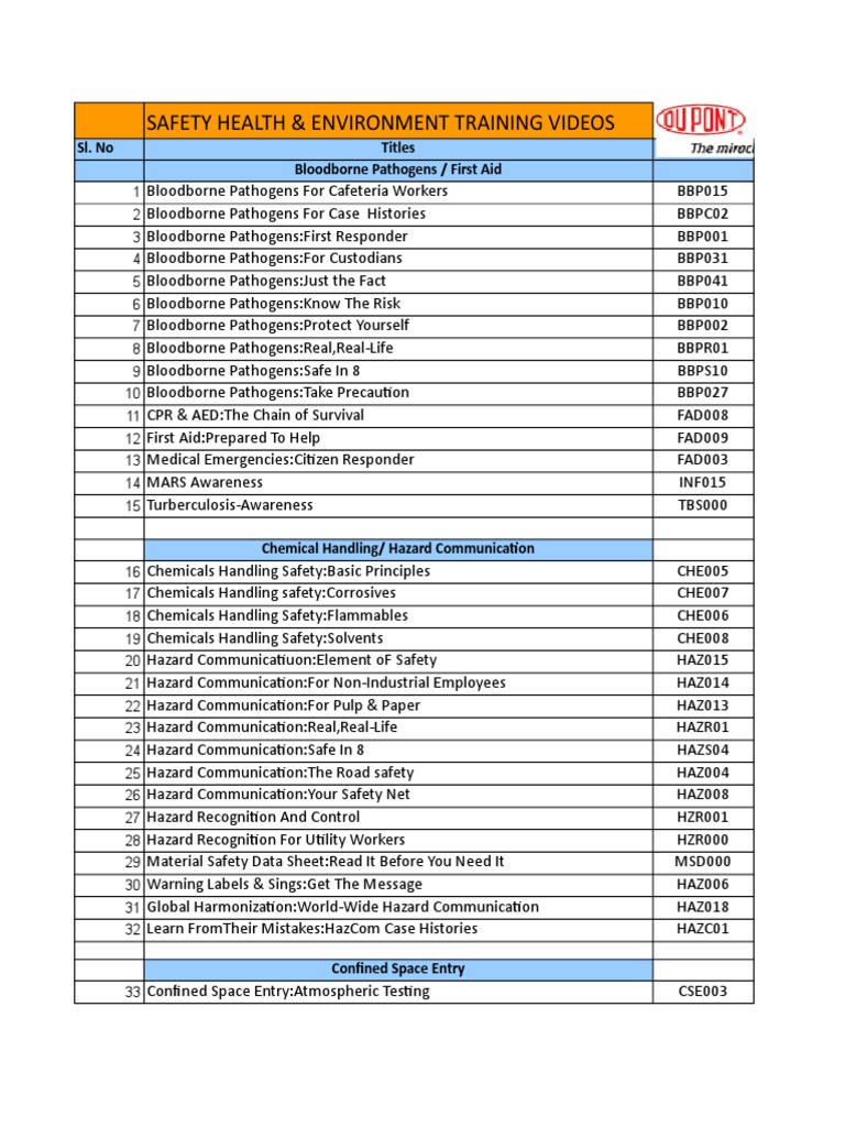 English Hindi Tamil Telugu Kannada PDF Forklift Dangerous Goods