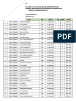 Data Lolos Tes SKD 2020 PDF